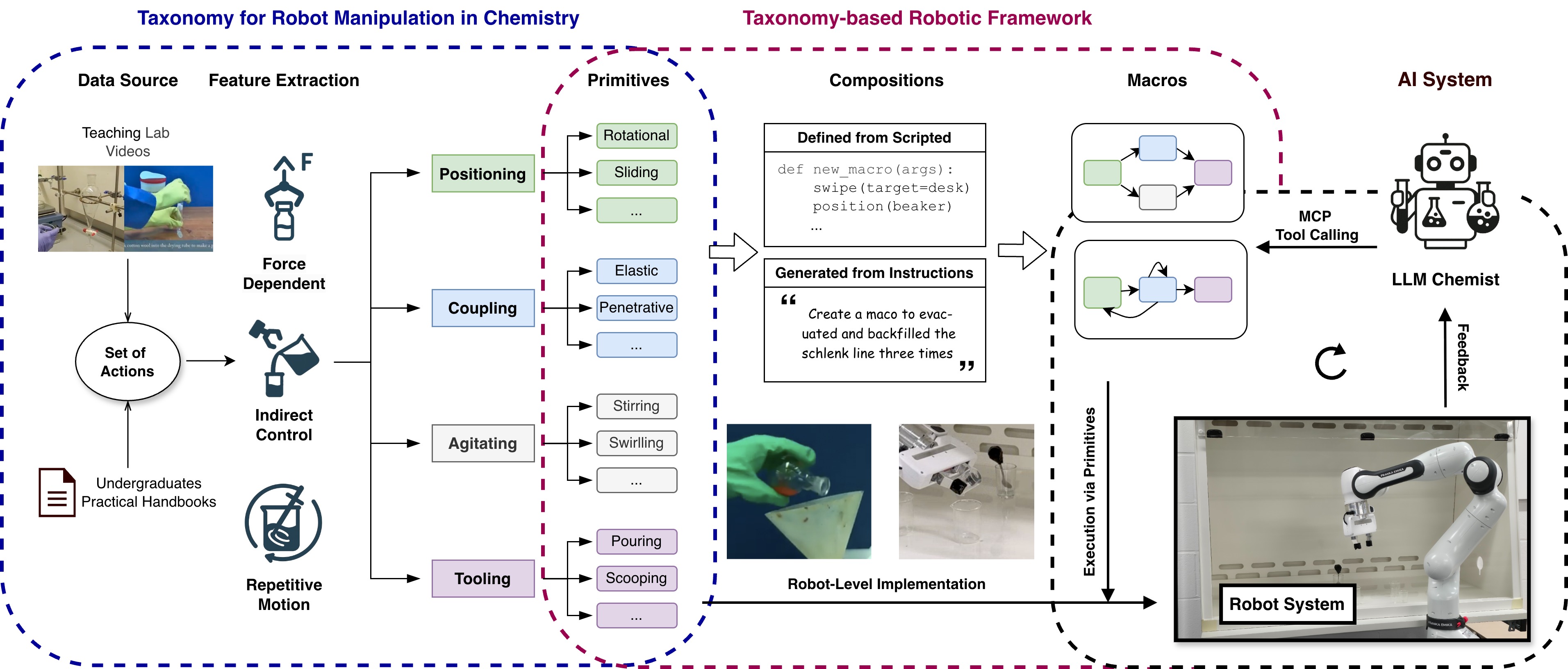 Overview of TARMAC